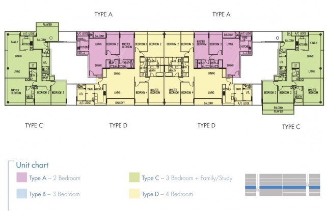 The Interlace tiongbahrusg
